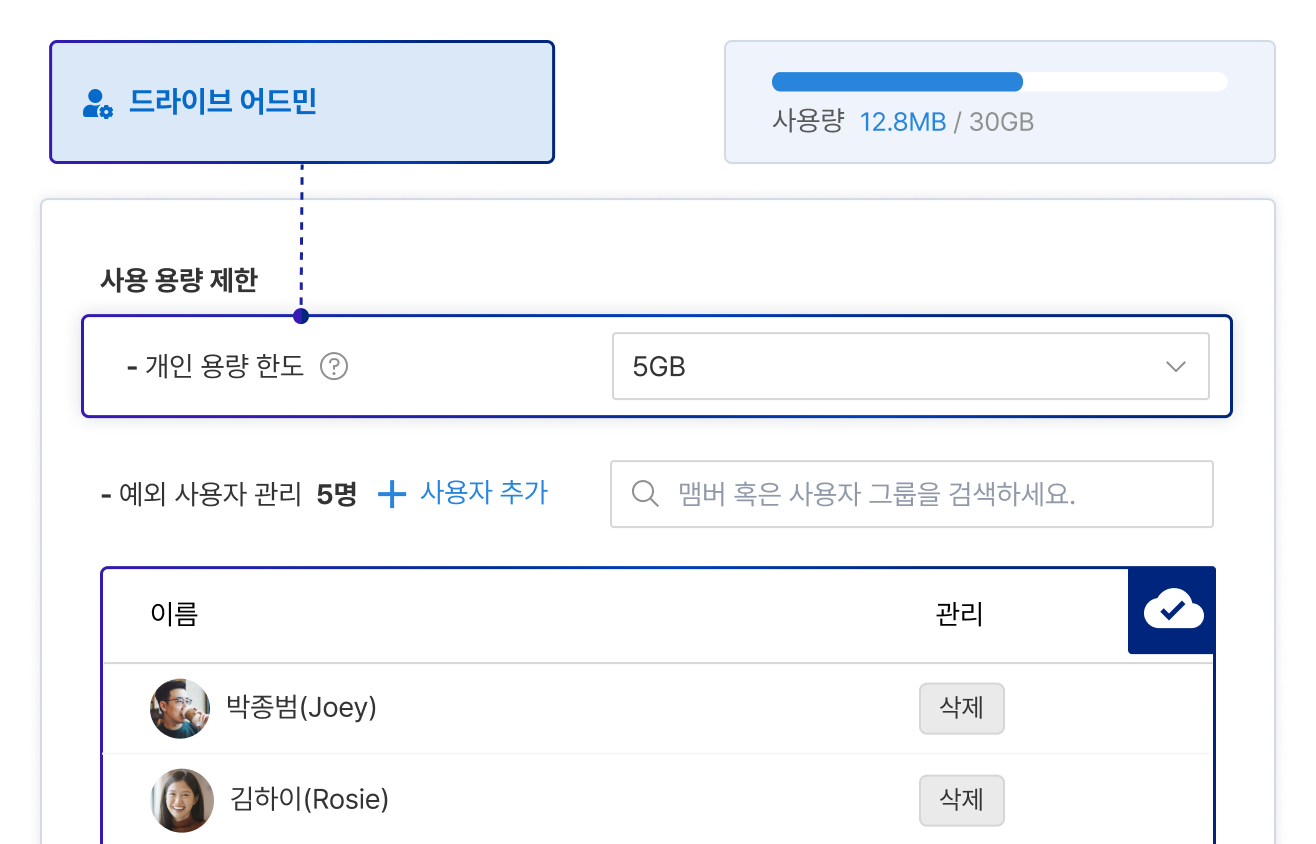통합 용량 관리
