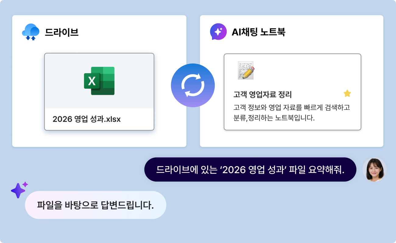 드라이브 파일과 연동되는 AI채팅